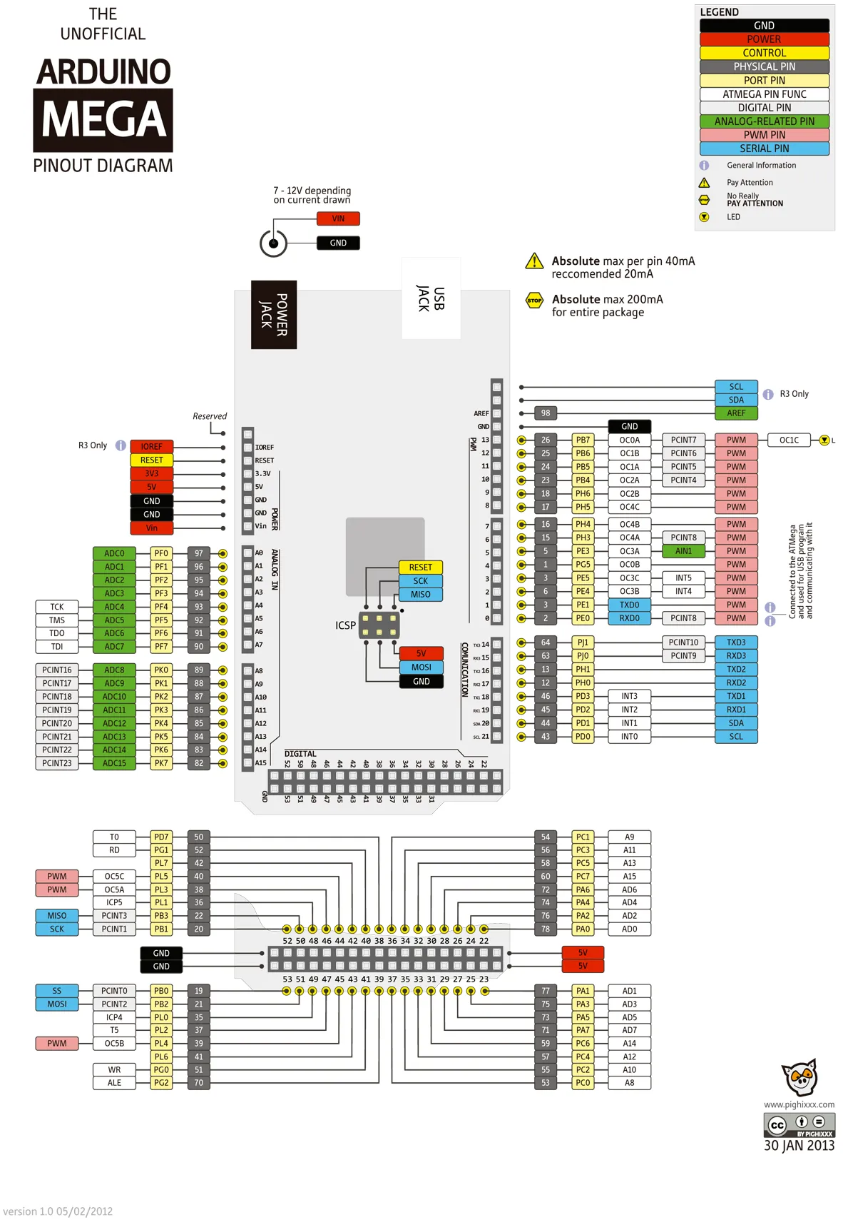 Arduino Mega Pinout Diagram